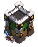 Level