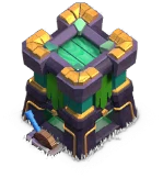 Level