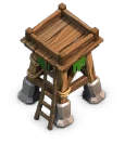 Level