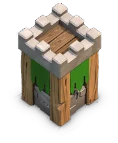 Level