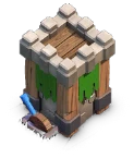 Level