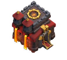 Level