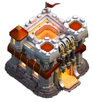 Level