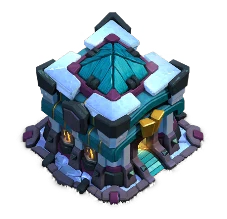 Level