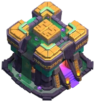 Level