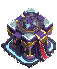 Level