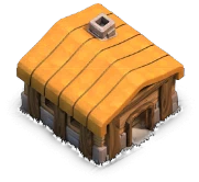 Level
