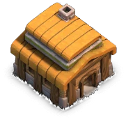 Level