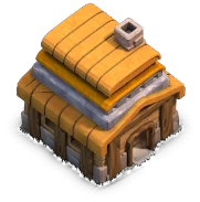 Level
