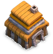 Level