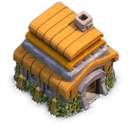Level