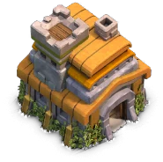 Level
