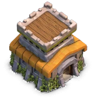 Level