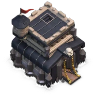 Level