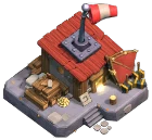 Level