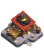 Level
