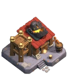 Level