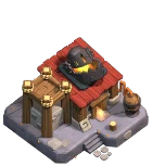 Level
