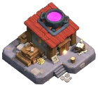 Level
