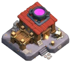 Level