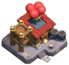Level