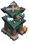 Level