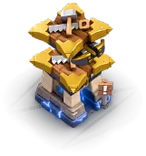 Level